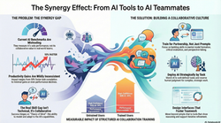 Optimizing Human-AI Synergy and Collaborative Collective Intelligence