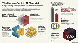 Human-Centric AI Workplace Blueprint