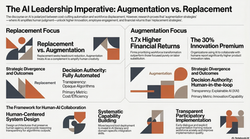 AI Leadership Augmentation vs. Replacement