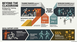 Bridging Training Transfer Gaps