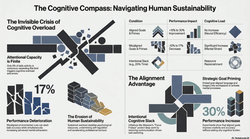 Navigating Human Sustainability