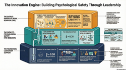 Psychological Safety Innovation Engine
