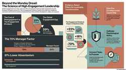 Science of High-Engagement Leadership