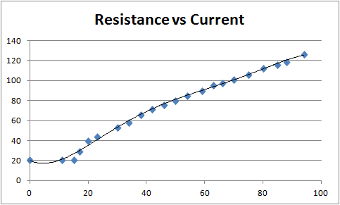 lamp resistance with current.png