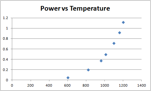 Lamp power with temperature.png