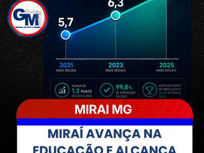 MIRAÍ AVANÇA NA EDUCAÇÃO E ALCANÇA IDEB 6,9 NOS ANOS INICIAIS