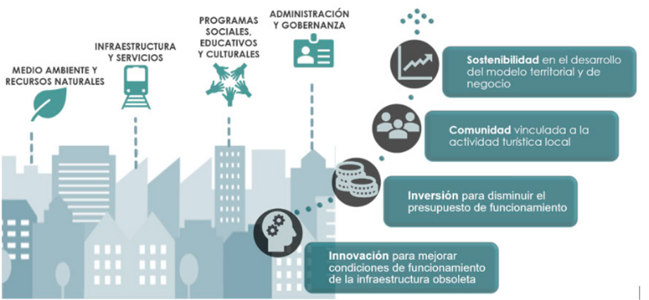 sistema de destinos turisticos inteligentes.PNG