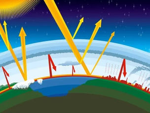 As Mudanças Climáticas e suas Influências na Geodiversidade