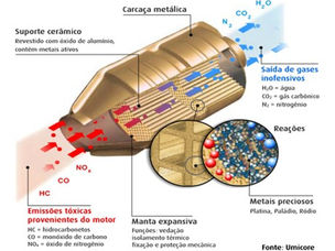 O Papel dos minerais preciosos na Tecnologia Moderna