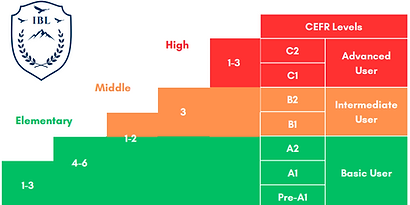 CEFR 2.PNG