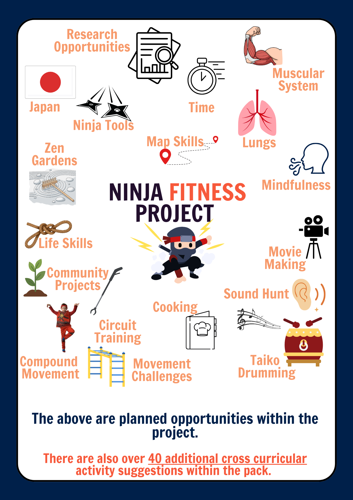 Ninja Project-Based Fitness Unit
