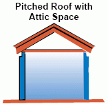 pitched-roof-with-attic-space.gif