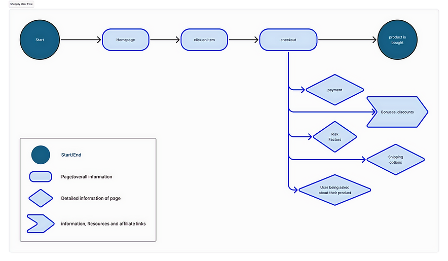 Shoppily User Flow_edited.png