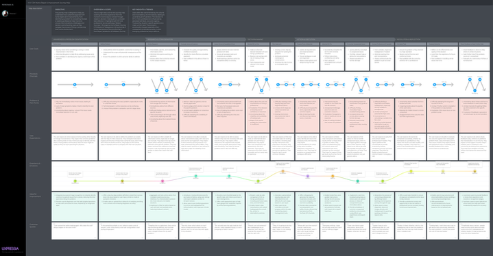 DIY Home Repair & Improvement Journey Map.png