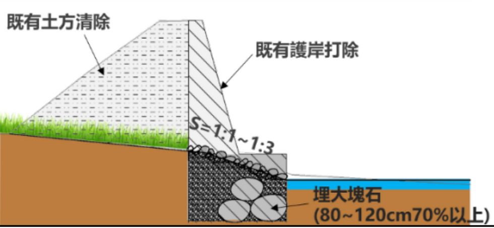 拋石坡面保護(基礎打除回填塊石)示意圖