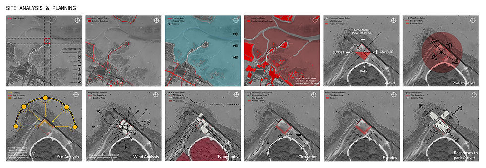Site Analysis & Planning