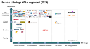 Which logistics service provider (4PL) to select for your Supply Chain Control Tower (updated)?