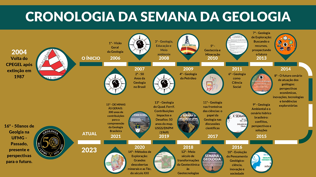 Rascunho Portfólio XV SG-UFMG 2021 (Divulgação) (1).png