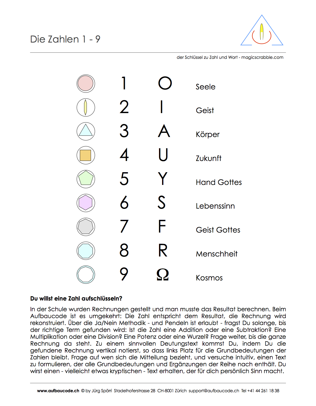 Traum Zahl Wort Deuten Aufschlusseln Abc Code