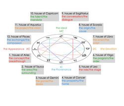 ABC Code unique numerology system