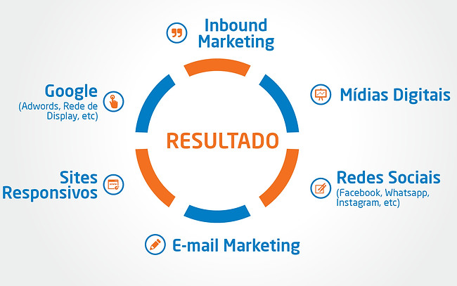 marketing-digital-ubá-e-regiao.jpg