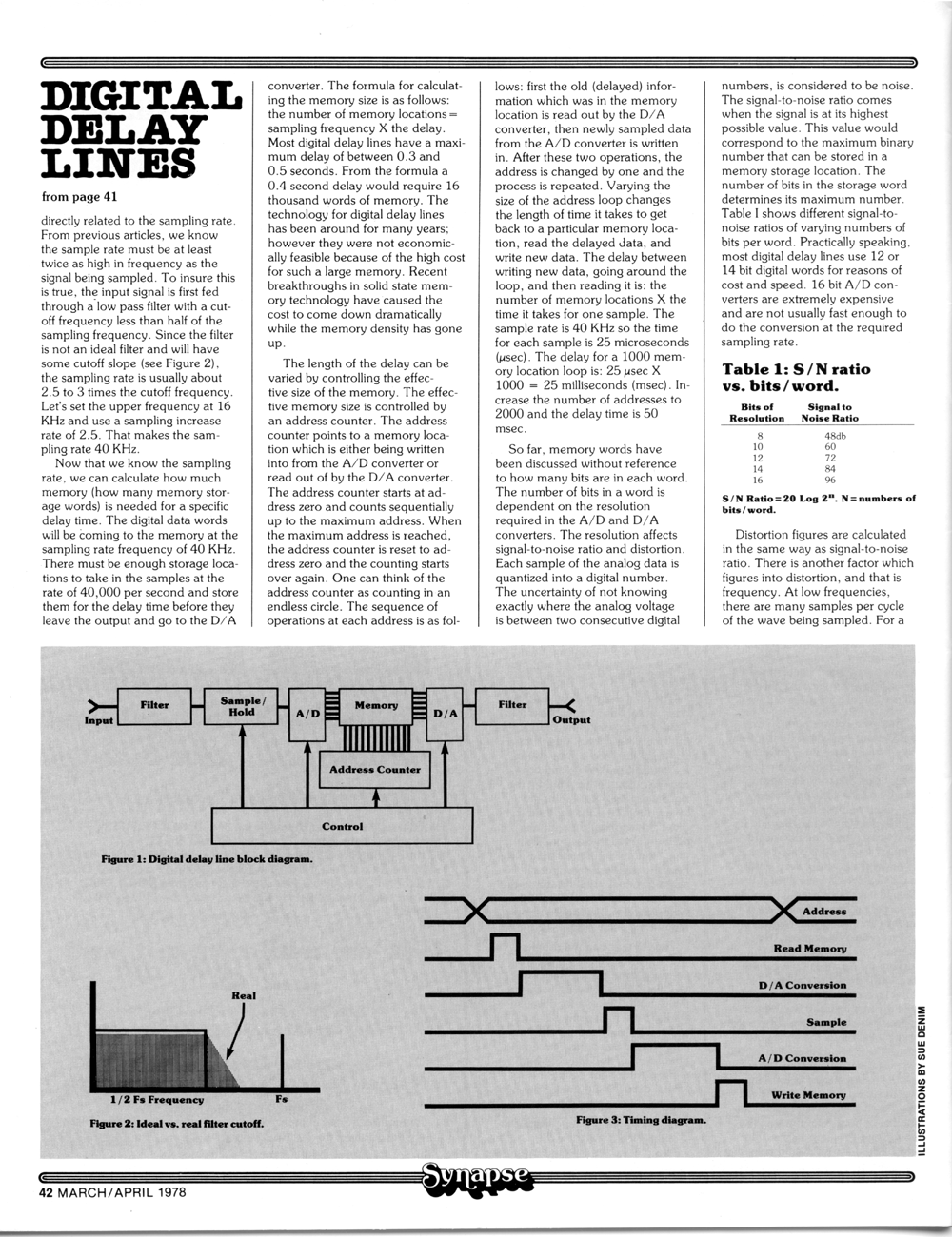 More Digital Delay Lines.