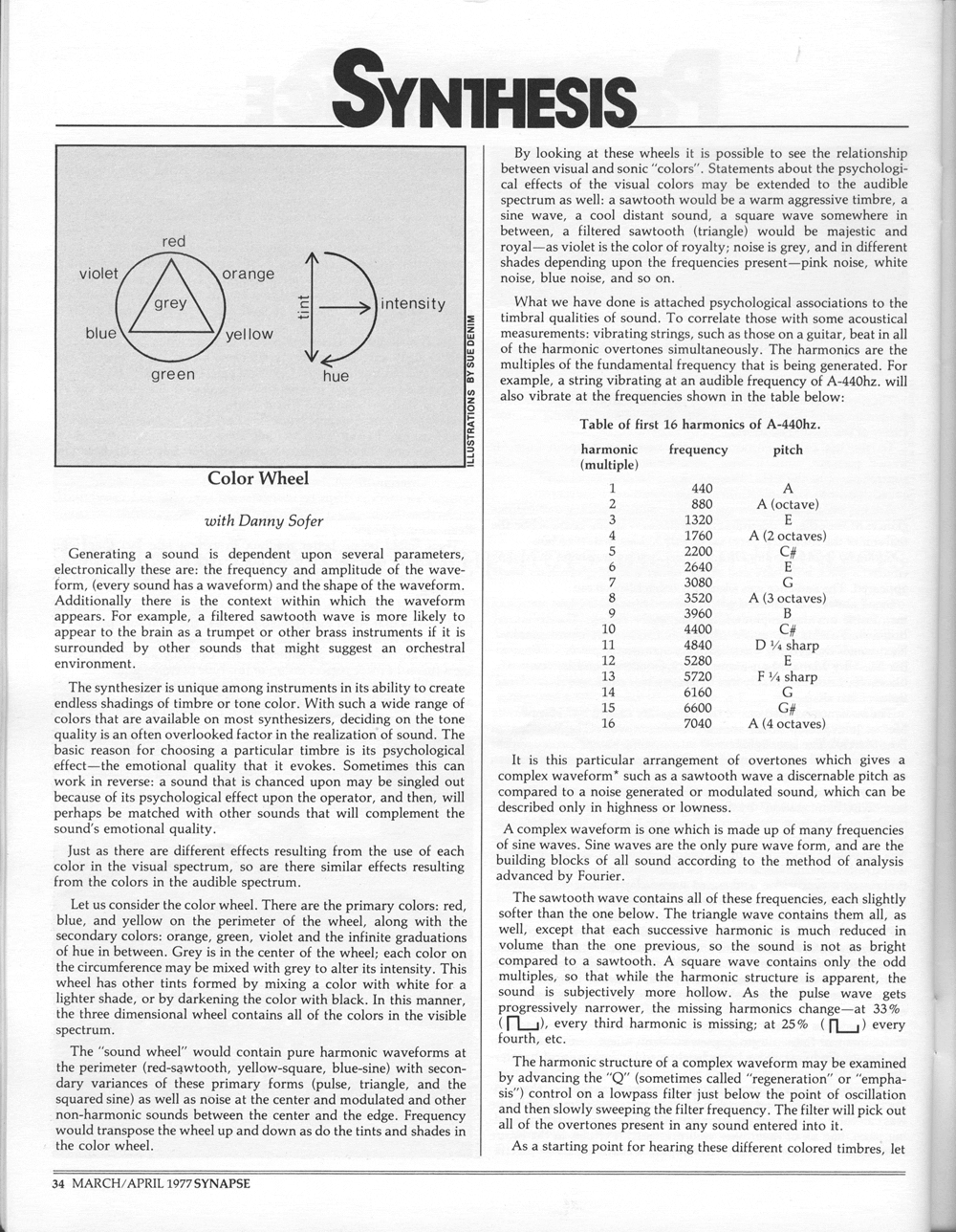 Synthresis Column with Danny Sofer.