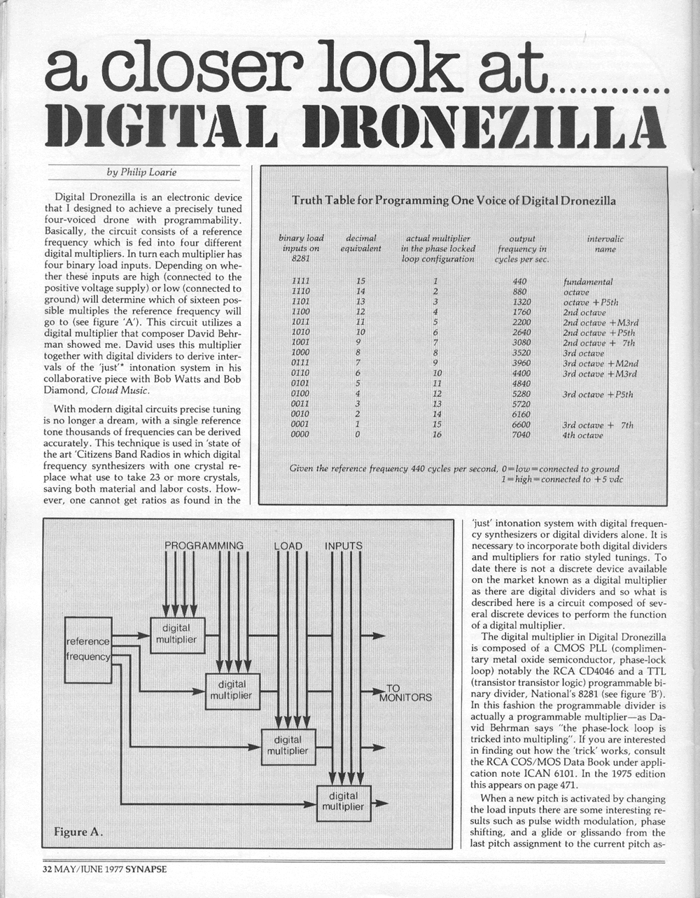 A closer Look at Digital Dronezilla. Vintage synthesizer DIY by Phil Loarie. 