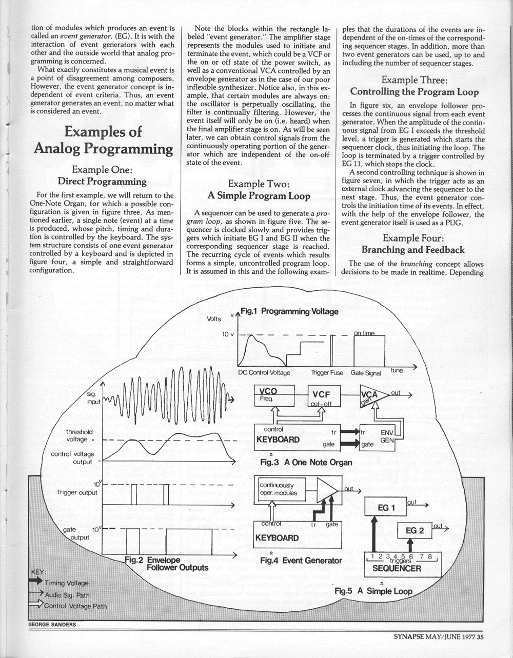 Programming analog synthesizer article from Syn apse Magazine.