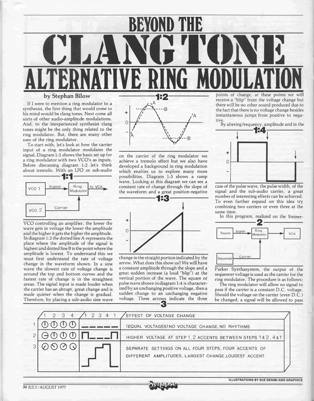 Article: Beyond the Clang Tone - Alternative Ring Modulation by Stephan Bilow. Synapse: The Electronic Music Magazine.