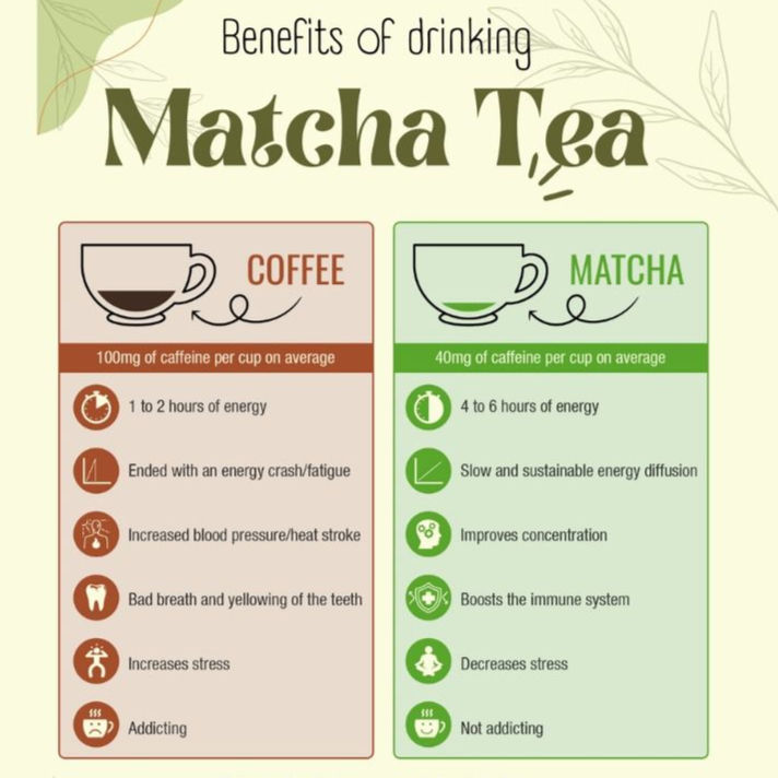 Thumbnail: BBODY's Green Matcha