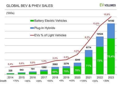 Electric Dreams or Eco Illusion? Are EVs Really the Future of Green Driving?