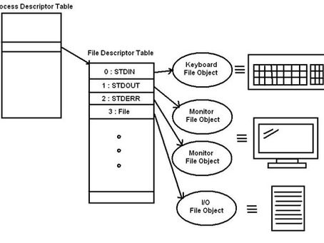 Andy 039;s File Descriptor  Crack   Full Version Download 2022 [New]