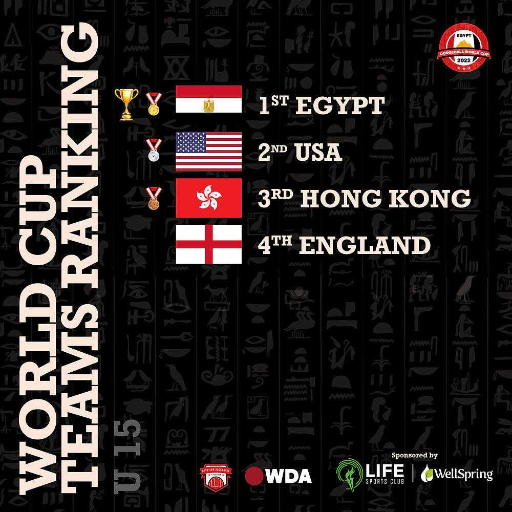 Dodgeball World Cup 2022 Rankings