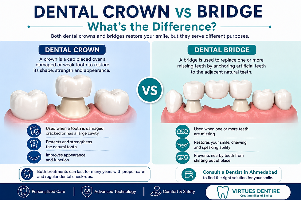 Dental Crown vs Bridge: What’s the Difference?