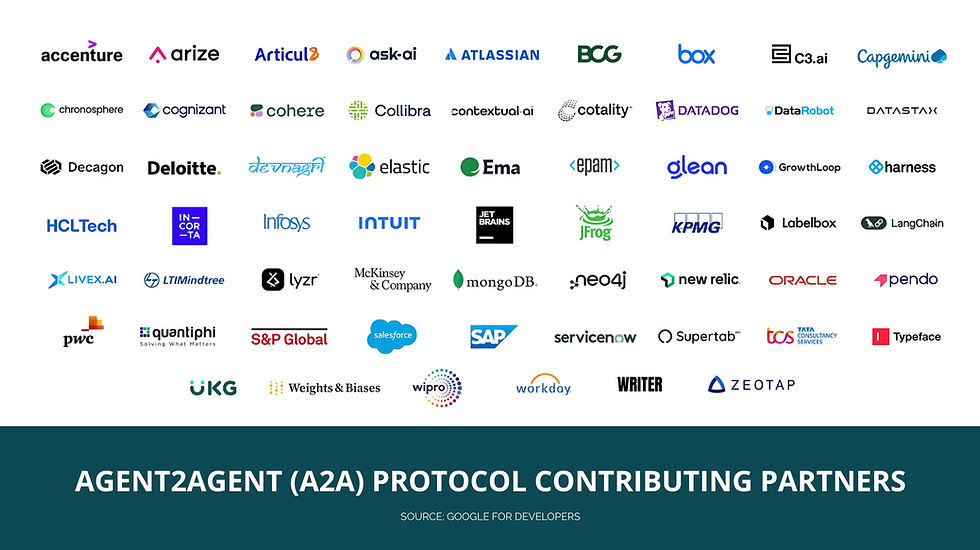 Logos of A2A protocol contributing partners