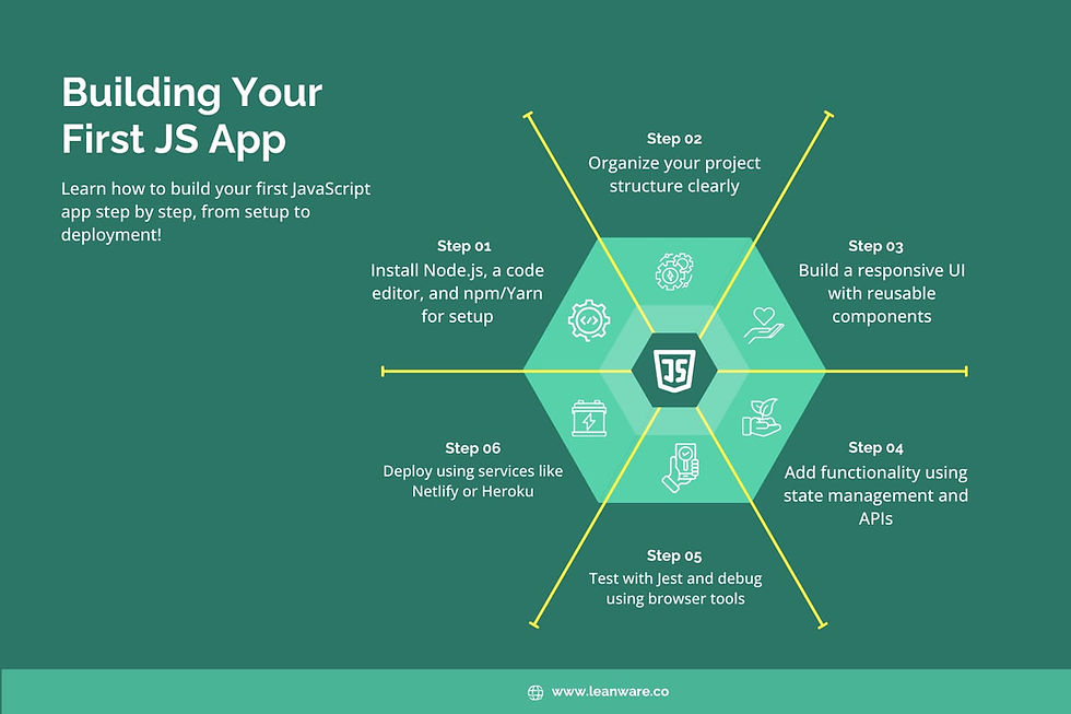 Building Your First JS App
