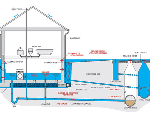 Prevent Basement Flooding in Toronto