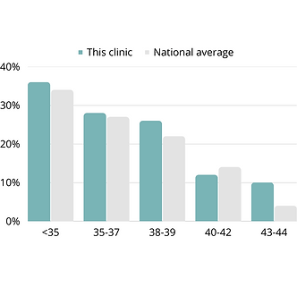 MyFertility Data (4).png
