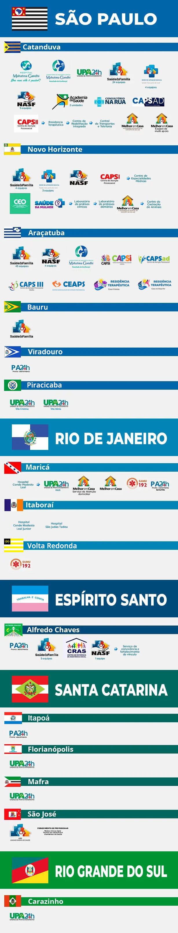 Unidades Site Março 2024.jpg
