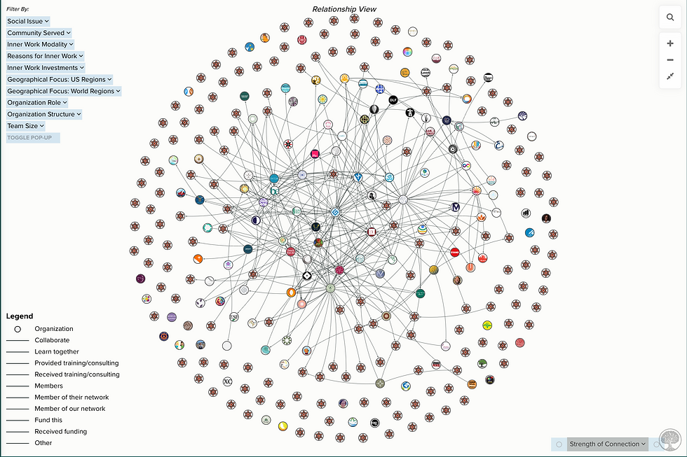 Network diagram with colorful nodes representing organizations, connected by lines showing relationships. Filters and legend on the left.