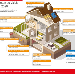 Construction et rénovation, profitez des Mesures du Programme bâtiment...