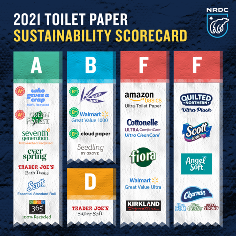 2021 toilet paper sustainability scorecard infographic rating best and worst toilet paper brands