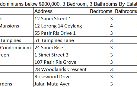 08 November 2019 - 3 Bedroom Condos under $900k