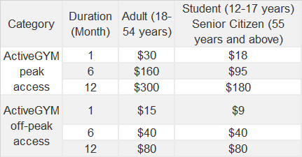 ActiveSG Gym Membership Prices