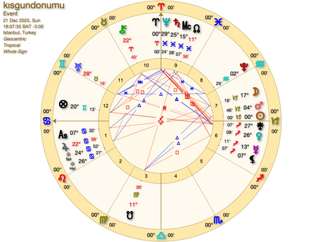 Bugün 21 Aralık, en uzun gece. Diğer bir deyişle kış gündönümü ve mevsimsel zodyağa göre Güneş'in Oğlak burcuna (takım yıldızına) geçtiği zaman. Bu önemli günün etkisi bir gün değil, önümüzdeki altı ay boyunca sürecek.