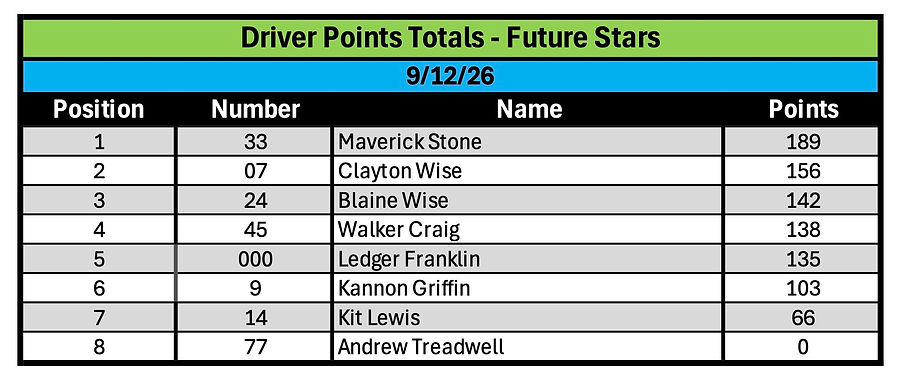 Wild West Outlaw Tour 2026 - Future Stars Points.jpg