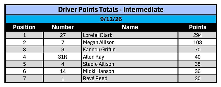 Wild West Outlaw Tour 2026 - Intermediate Points.jpg