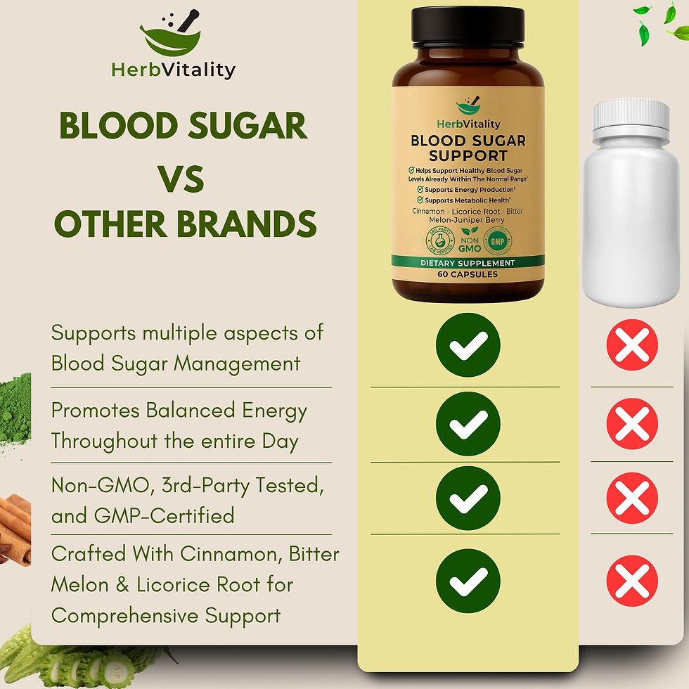 Thumbnail: HerbVitality Blood Sugar Support Supplement Cinnamon, Bitter Melon 60 Capsules