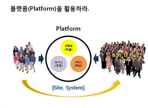 플랫폼을 활용하라.